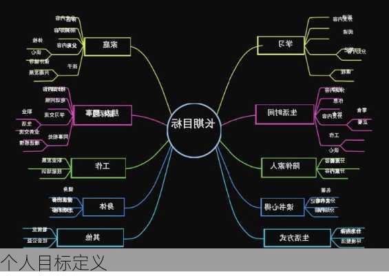 个人目标定义