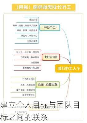 建立个人目标与团队目标之间的联系