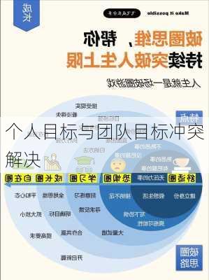 个人目标与团队目标冲突解决