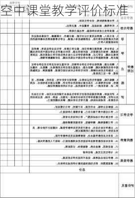 空中课堂教学评价标准