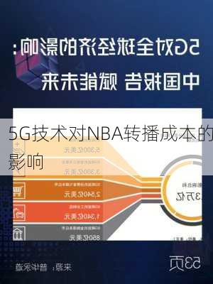 5G技术对NBA转播成本的影响