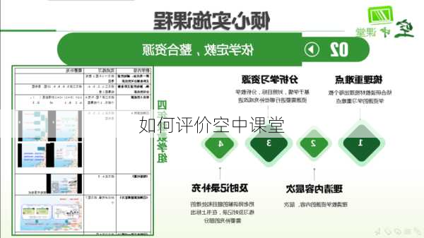 如何评价空中课堂