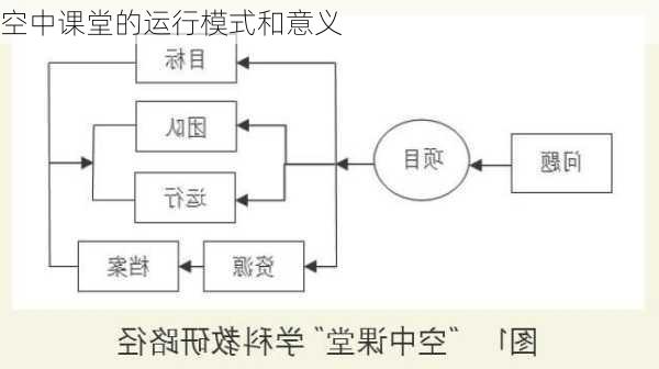 空中课堂的运行模式和意义