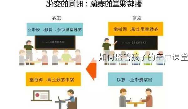 如何监管孩子的空中课堂