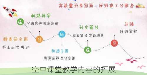 空中课堂教学内容的拓展