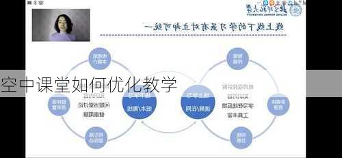 空中课堂如何优化教学
