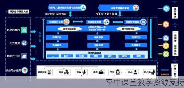 空中课堂教学资源支持