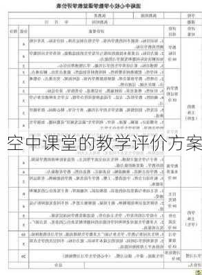 空中课堂的教学评价方案