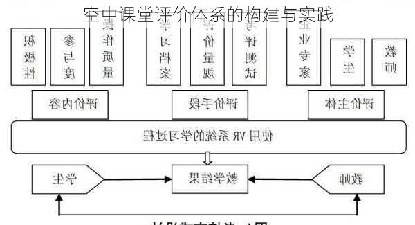 空中课堂评价体系的构建与实践