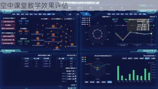空中课堂教学效果评估