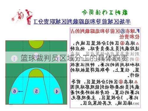 篮球裁判员区域分工的具体职责