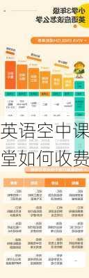 英语空中课堂如何收费