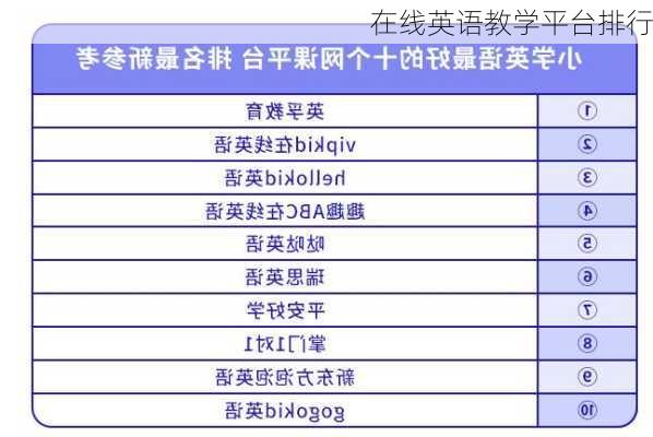 在线英语教学平台排行
