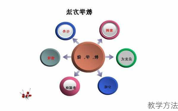 教学方法