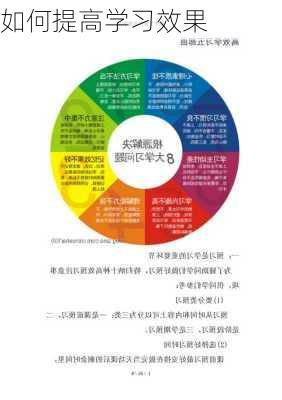 如何提高学习效果
