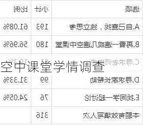 空中课堂学情调查