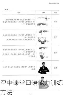 空中课堂口语能力训练方法