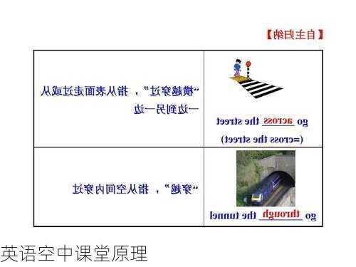 英语空中课堂原理