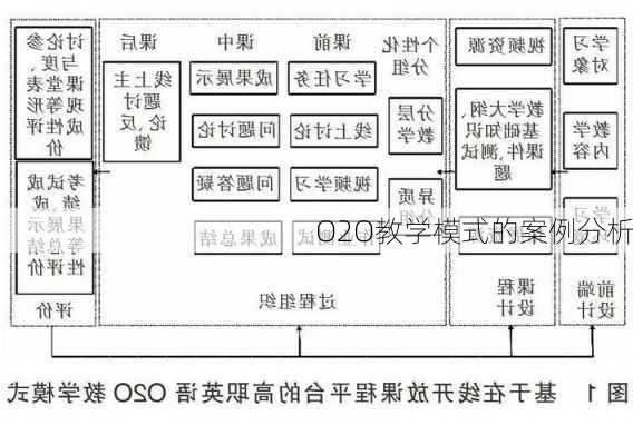 O2O教学模式的案例分析
