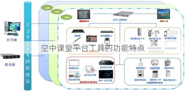 空中课堂平台工具的功能特点