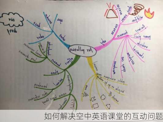 如何解决空中英语课堂的互动问题