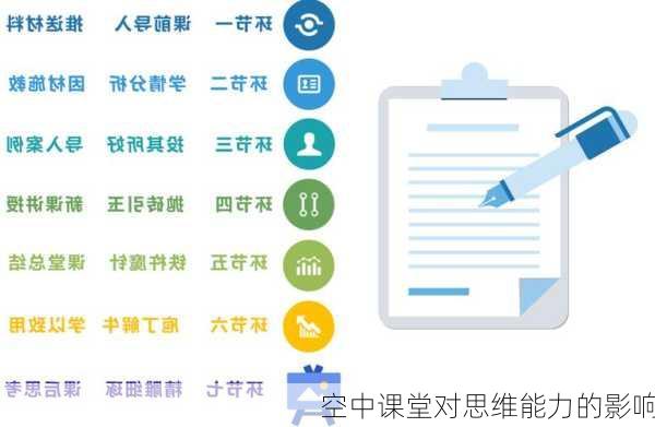 空中课堂对思维能力的影响
