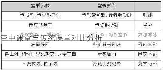 空中课堂与传统课堂对比分析