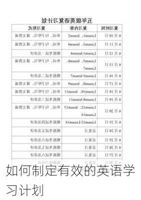 如何制定有效的英语学习计划
