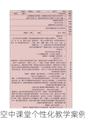 空中课堂个性化教学案例
