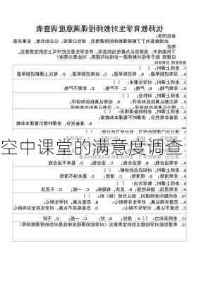 空中课堂的满意度调查