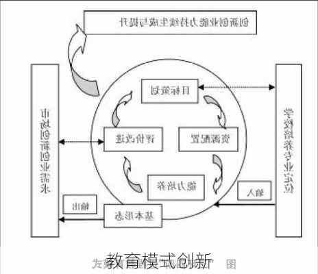教育模式创新
