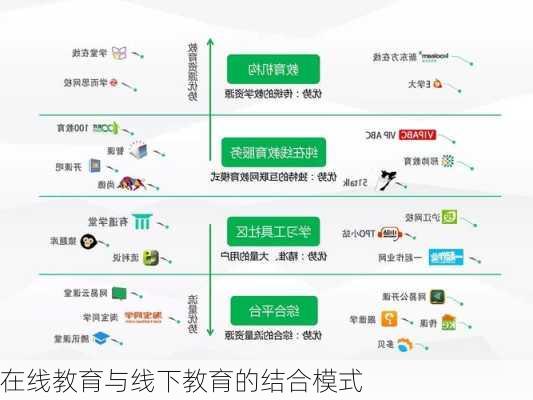 在线教育与线下教育的结合模式
