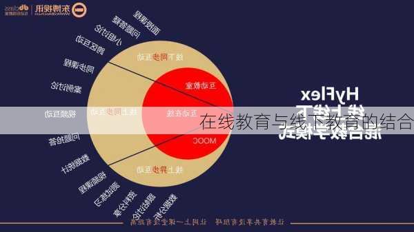在线教育与线下教育的结合