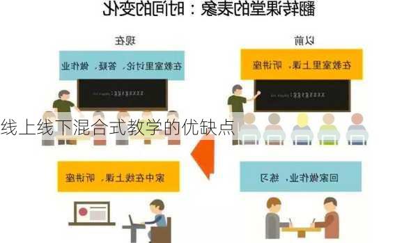 线上线下混合式教学的优缺点