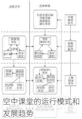 空中课堂的运行模式和发展趋势