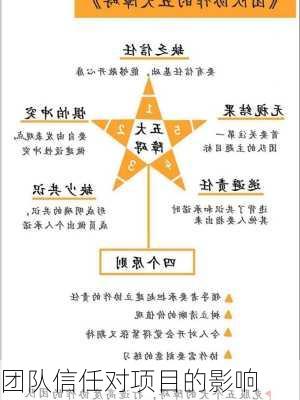 团队信任对项目的影响