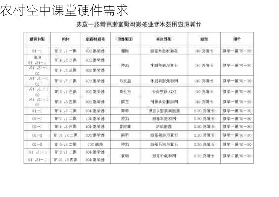 农村空中课堂硬件需求