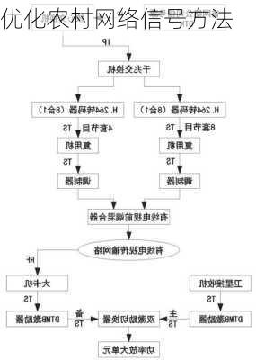 优化农村网络信号方法