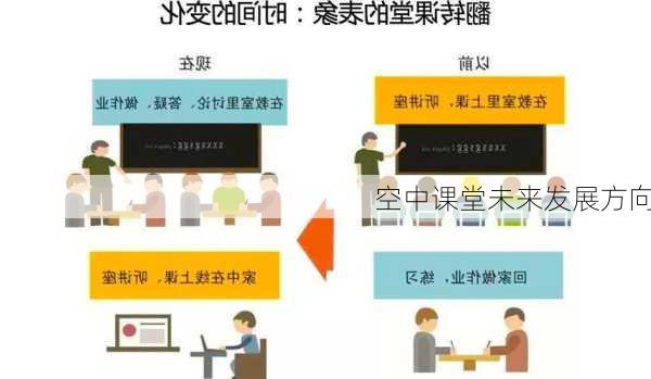 空中课堂未来发展方向