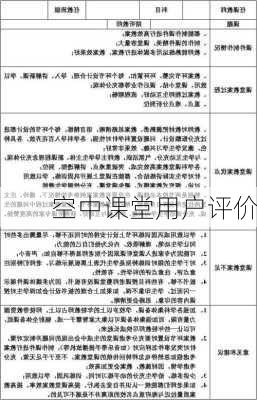 空中课堂用户评价