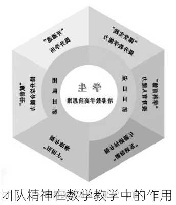 团队精神在数学教学中的作用