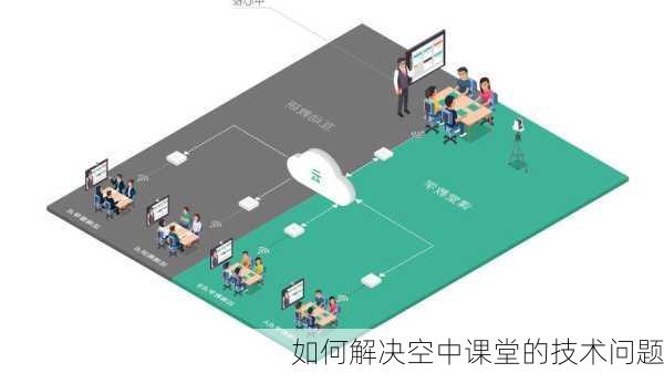 如何解决空中课堂的技术问题