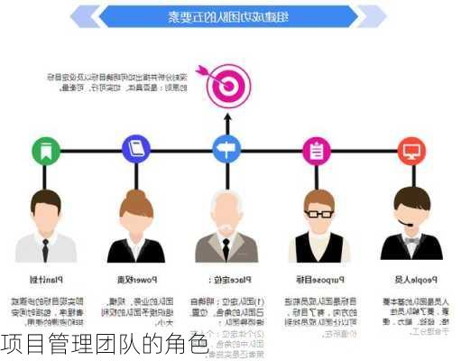 项目管理团队的角色