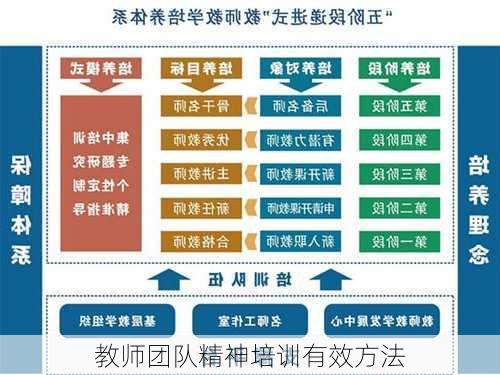 教师团队精神培训有效方法