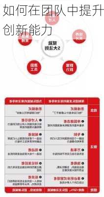 如何在团队中提升创新能力
