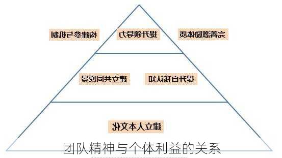 团队精神与个体利益的关系