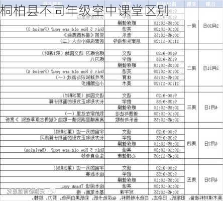 桐柏县不同年级空中课堂区别