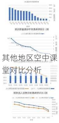 其他地区空中课堂对比分析