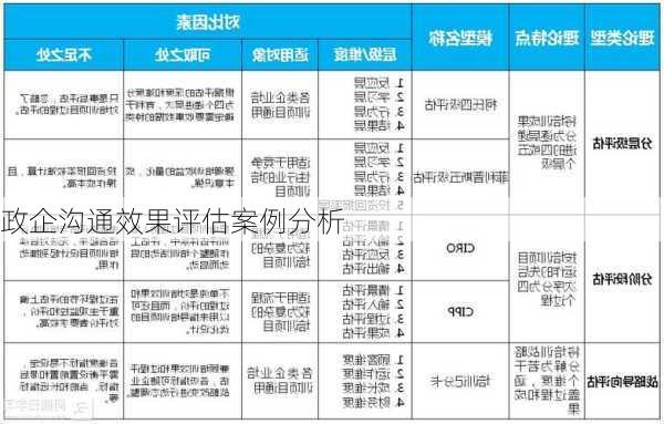 政企沟通效果评估案例分析