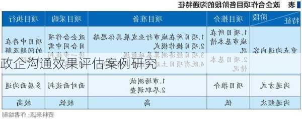 政企沟通效果评估案例研究